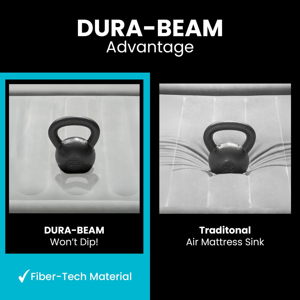 Intex Dura-Beam air mattress inflates in about 2.5 minutes
