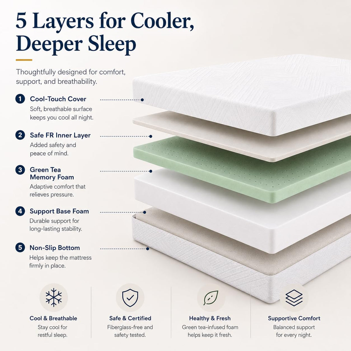 IULULU cooling gel layer promotes breathable sleep during warm nights.
