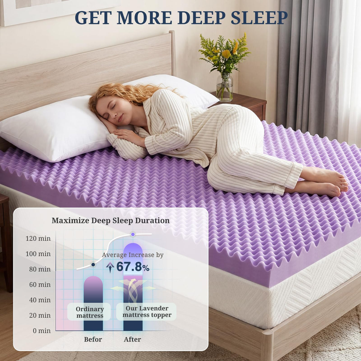 IULULU gel-infused memory foam topper surface, promoting cooler sleep.