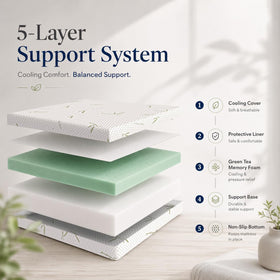 IULULU green tea gel memory foam layer for cooling comfort.
