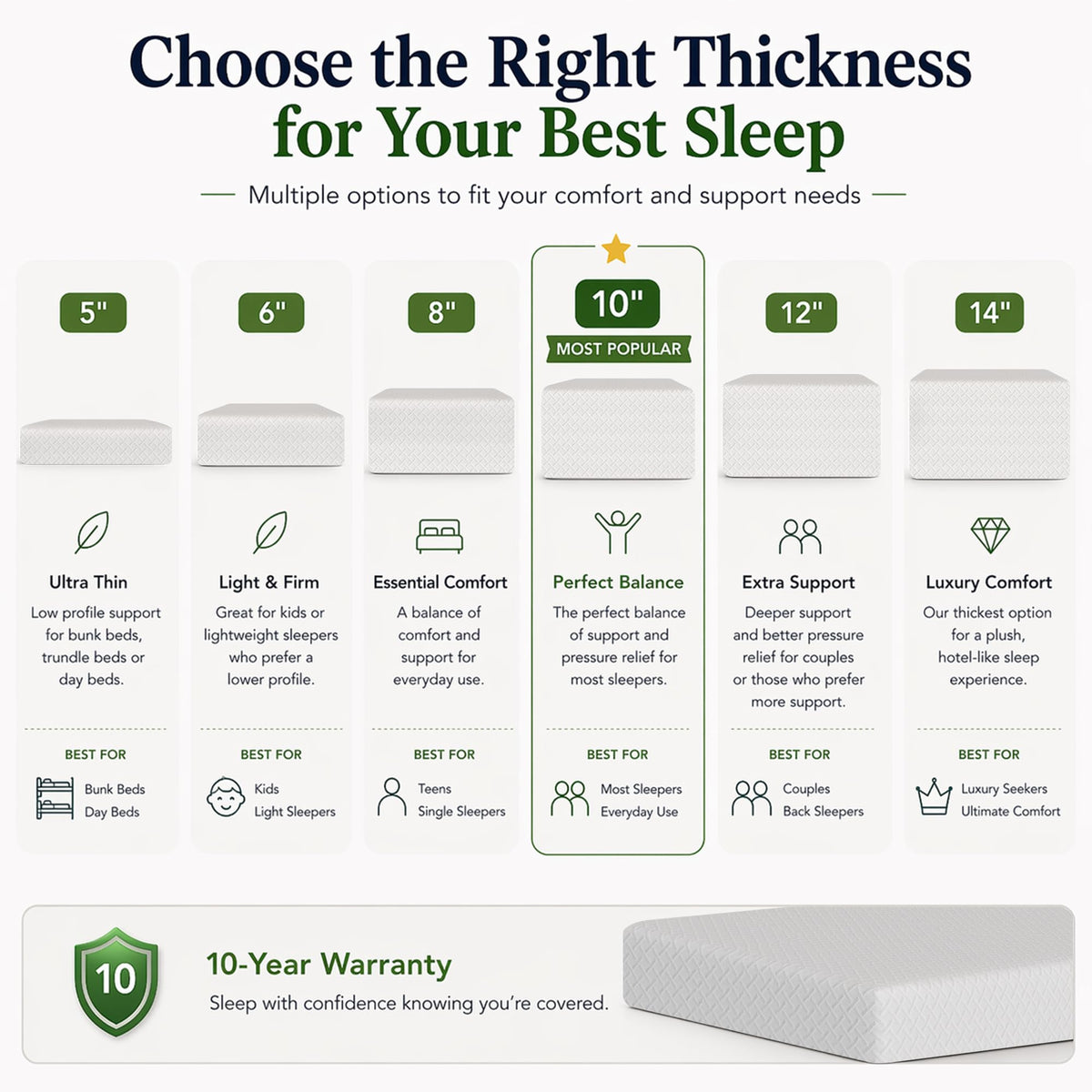 IULULU twin mattress designed for bunk beds and compact setups