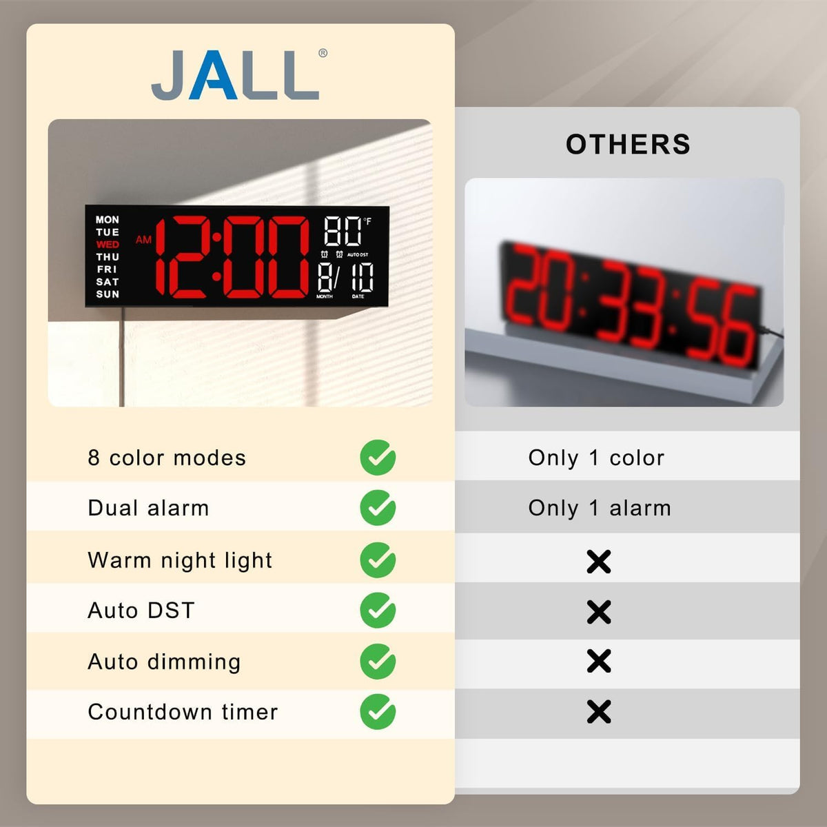 JALL clock retains settings with internal memory battery during outages