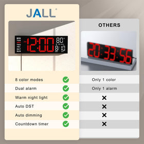 JALL clock retains settings with internal memory battery during outages