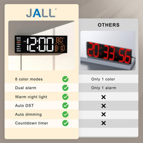 JALL internal memory battery preserves settings during outages.