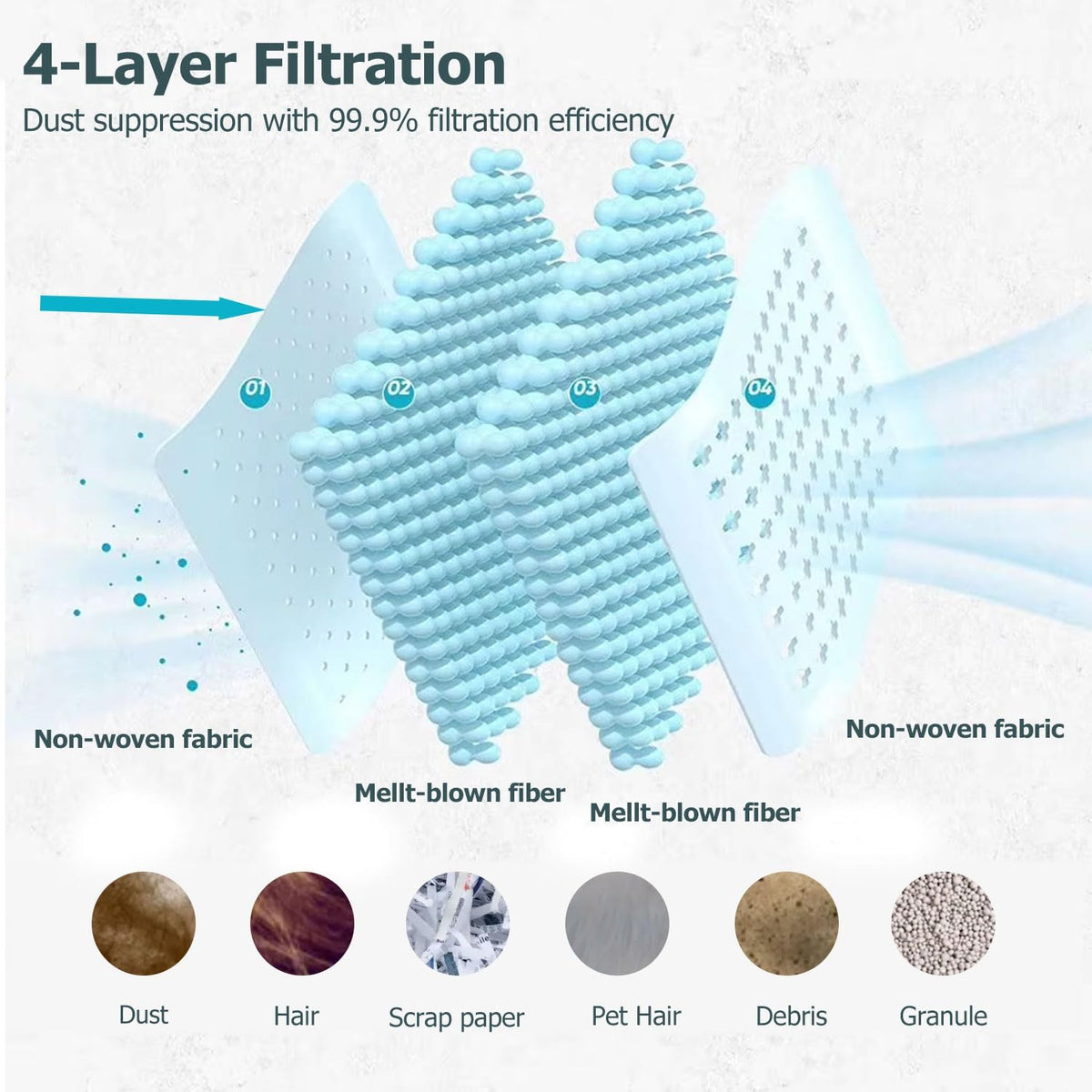Janhaley high-efficiency filtration captures dust and debris