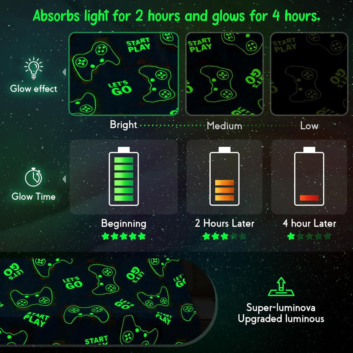 Jekeno glow blanket as a thoughtful gaming gift for teens and adults