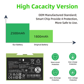 JGTM ABL-D1 battery interior view indicating durability and long life cycles