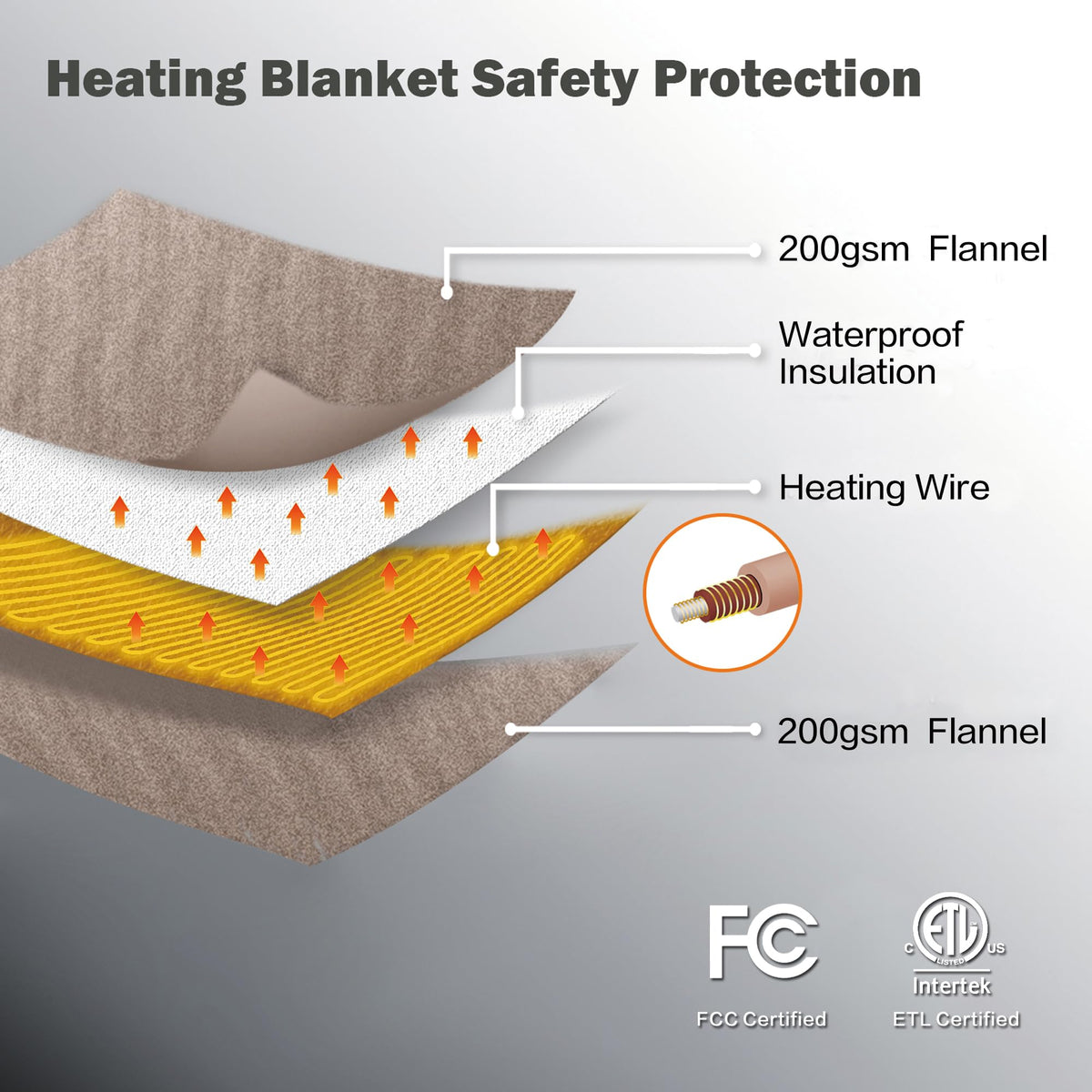 JIAMEIDING heated blanket throw 4-hour auto-off feature illustration