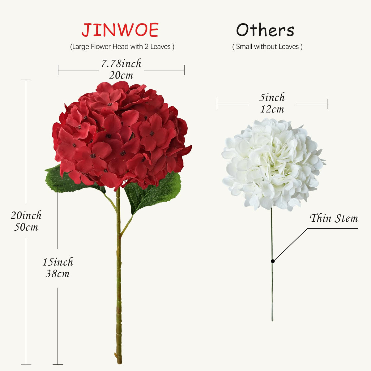JINWOE hydrangea bloom closeup shows rich color and lifelike texture