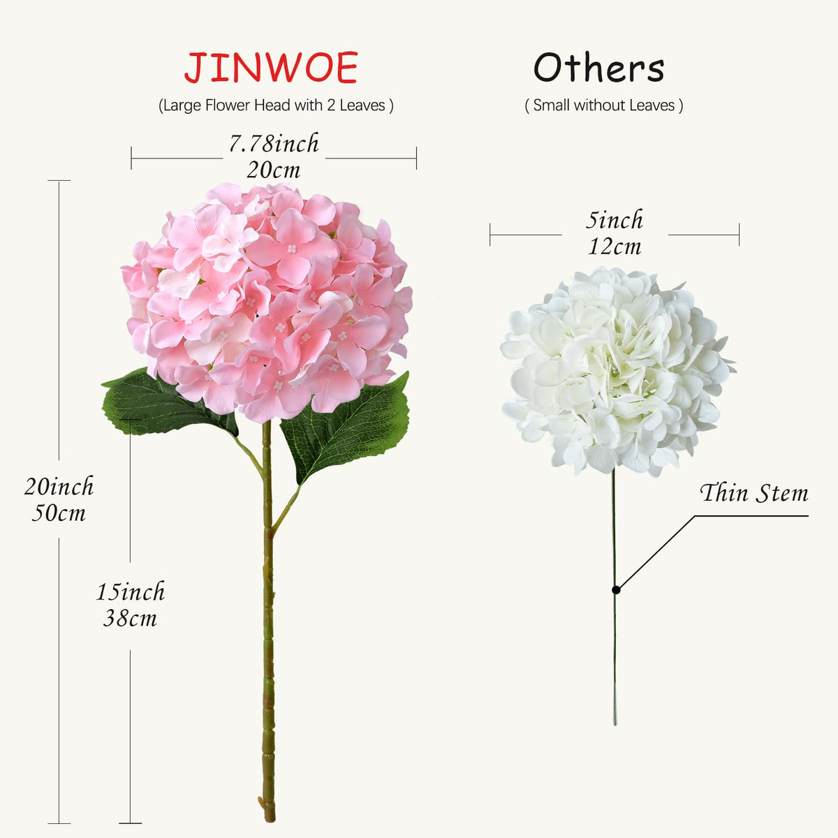 JINWOE silk hydrangea 5pcs for balanced wedding decor with versatile arrangement