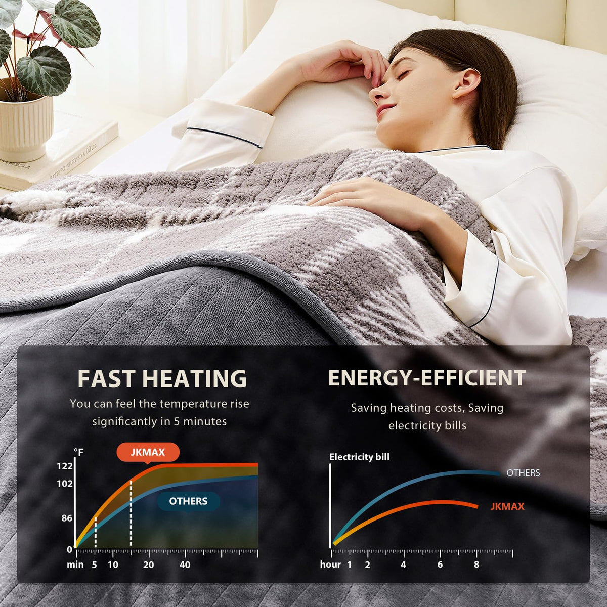 JKMAX easy controller shows 10 heat levels and 5 time settings