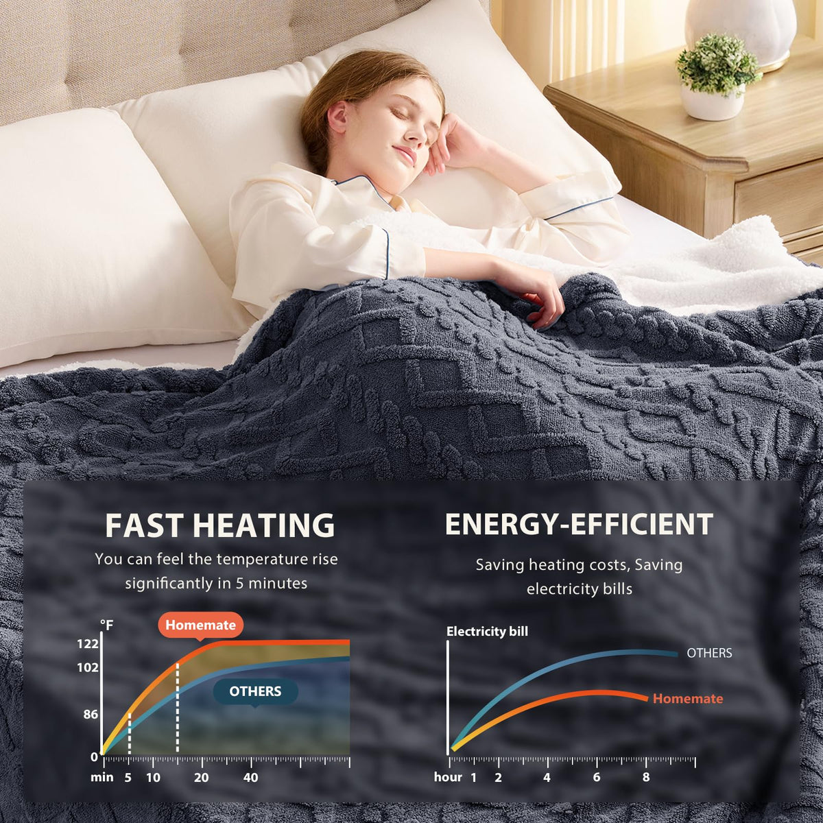 JKMAX plush fleece close-up shows ultra-soft texture for restful comfort.