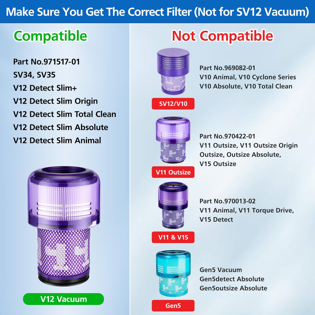 JORAIR V12 filter pack washable design enables reuse and cost efficiency