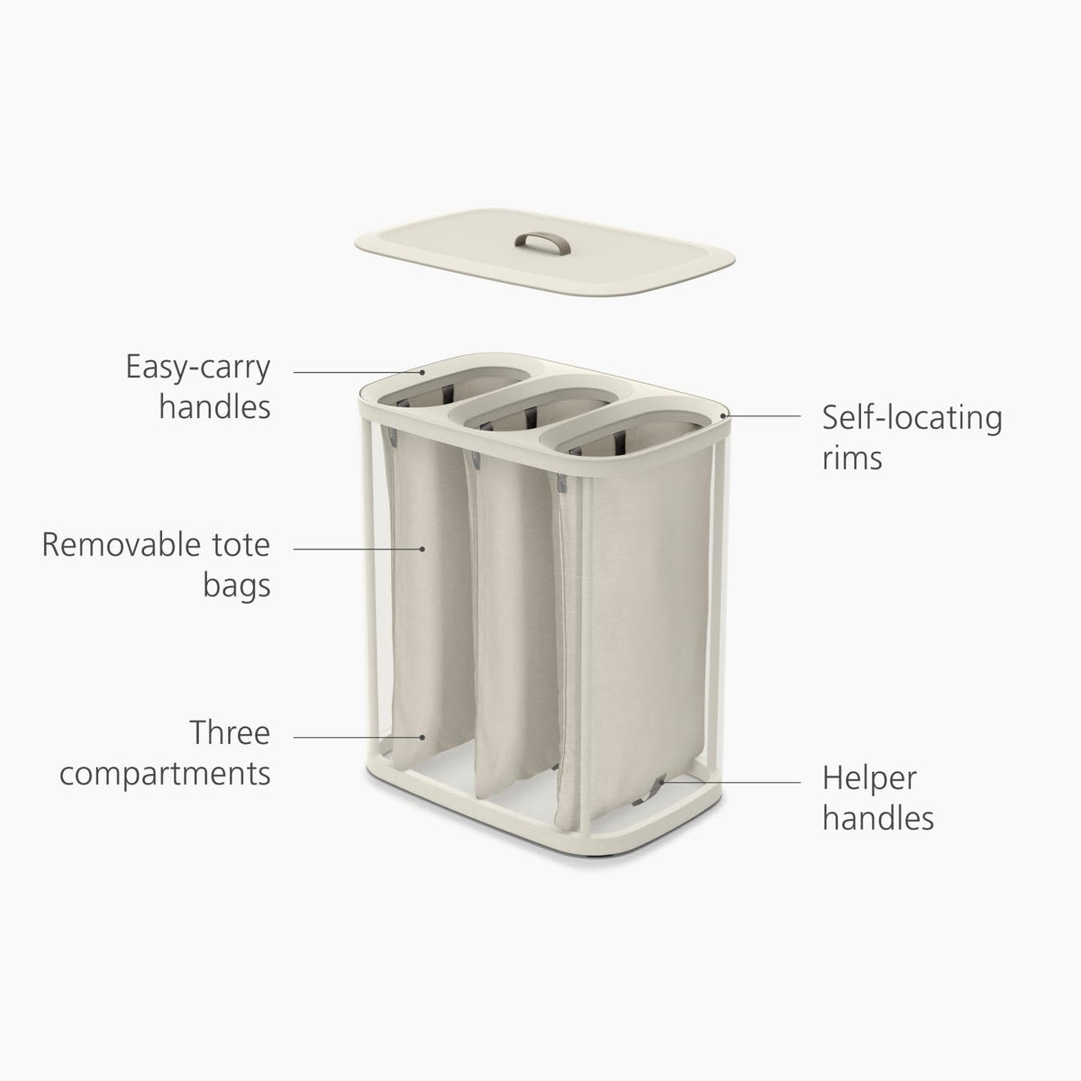 Joseph Joseph Tota Trio rim self-locates bags for quick return after washing.