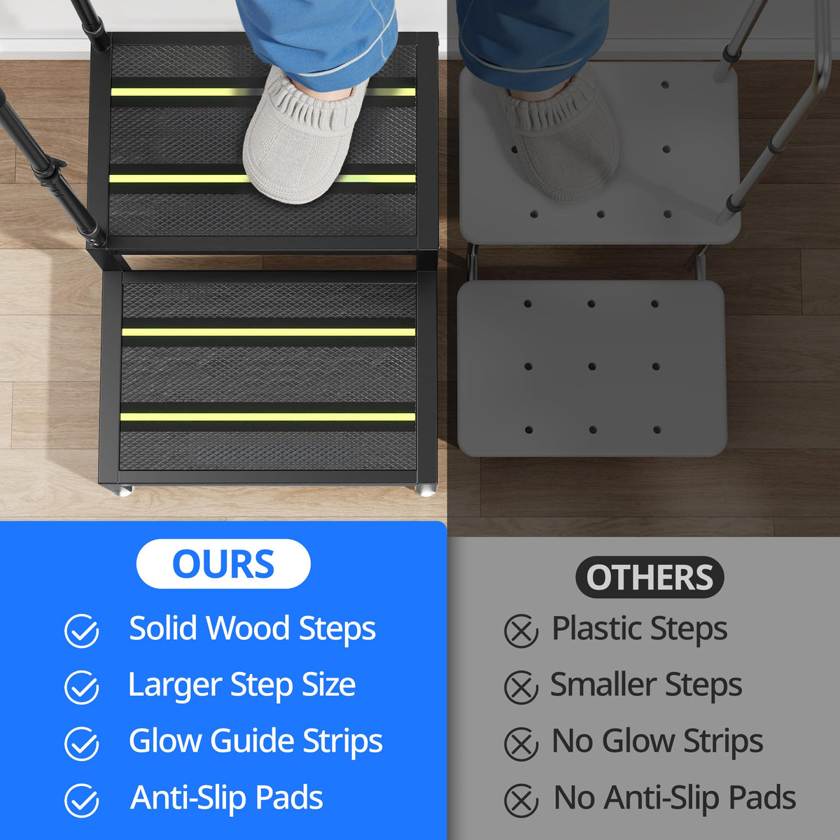 Josmimic non-slip wood step prevents slipping on various floors.