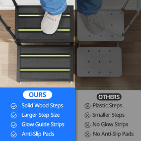 Josmimic non-slip wood step prevents slipping on various floors.