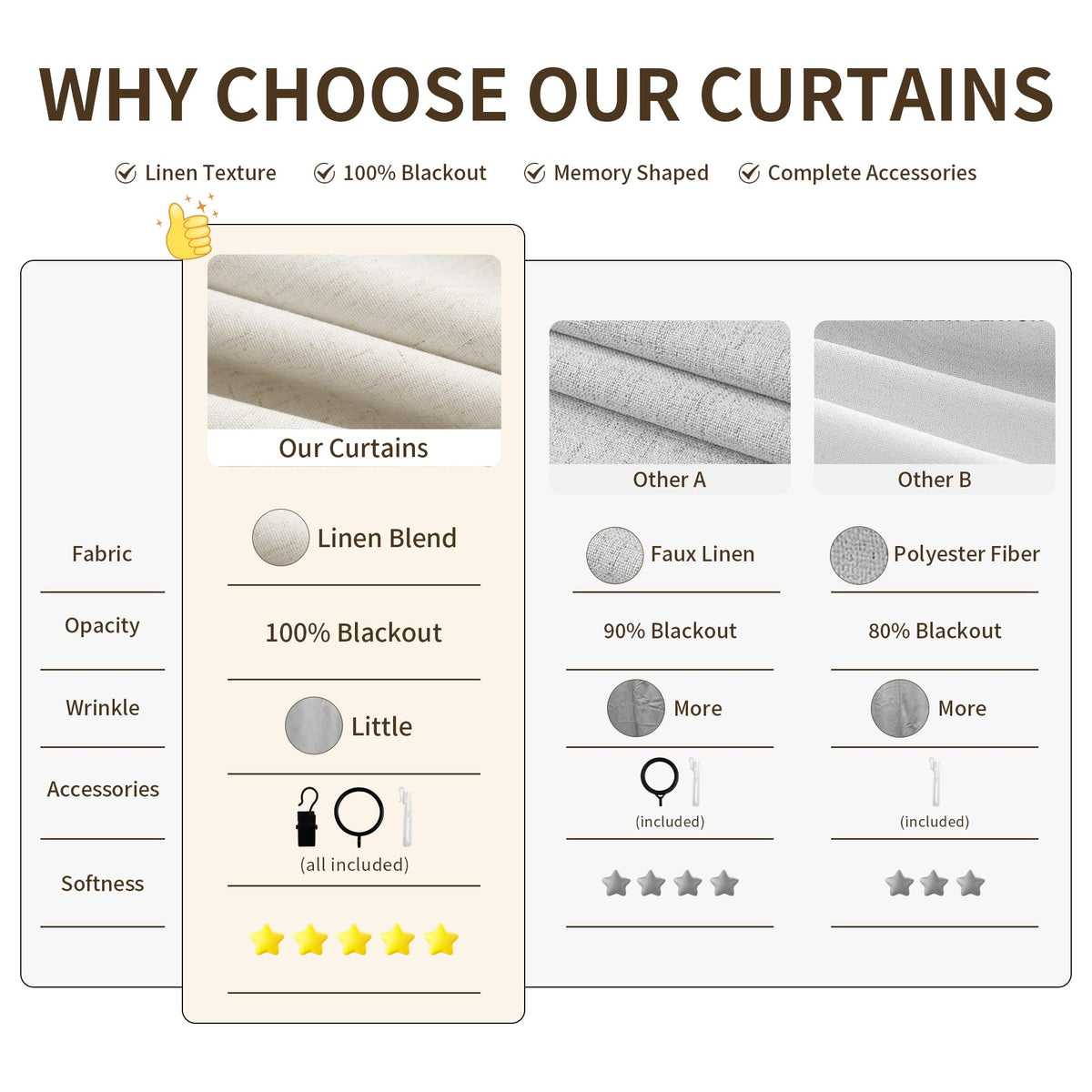 Joywell curtains include hooks rings and clips for versatile hanging.