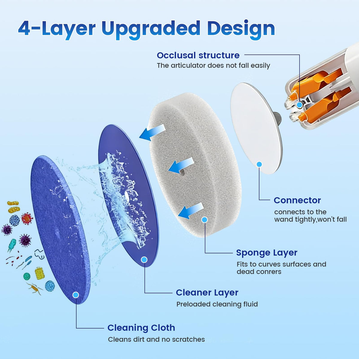 JUDRDO wall-mounted brush holder keeps the bathroom tidy and within reach.