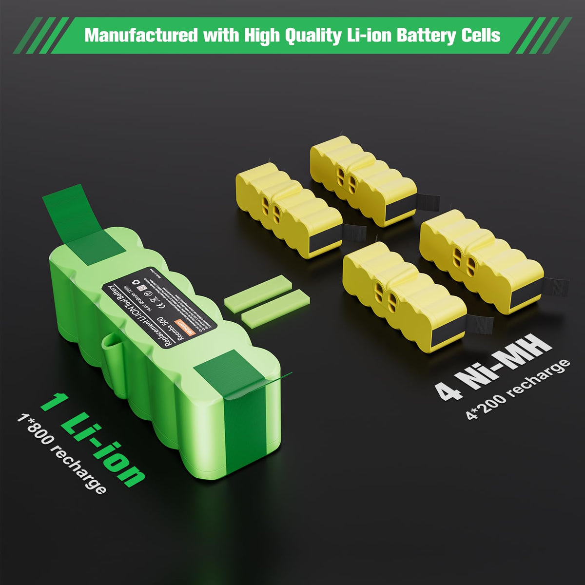 JUNWOOD 6.4Ah battery in hand, easy handling for replacement.