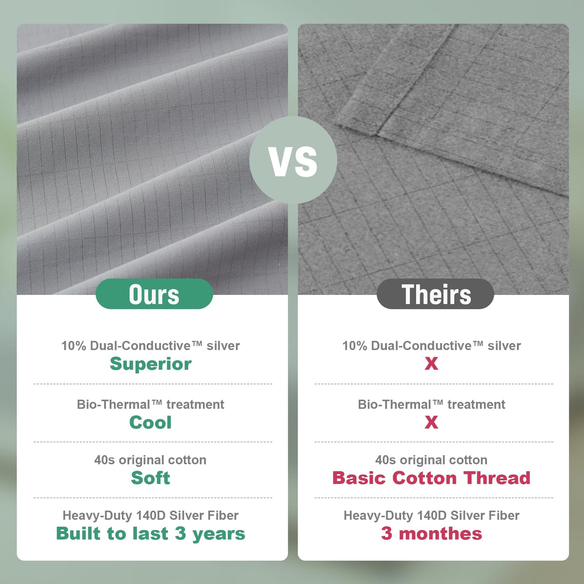 JWQEHUY grounding sheet durability test showing up to 2000 washes.