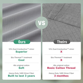 JWQEHUY grounding sheet durability test showing up to 2000 washes.