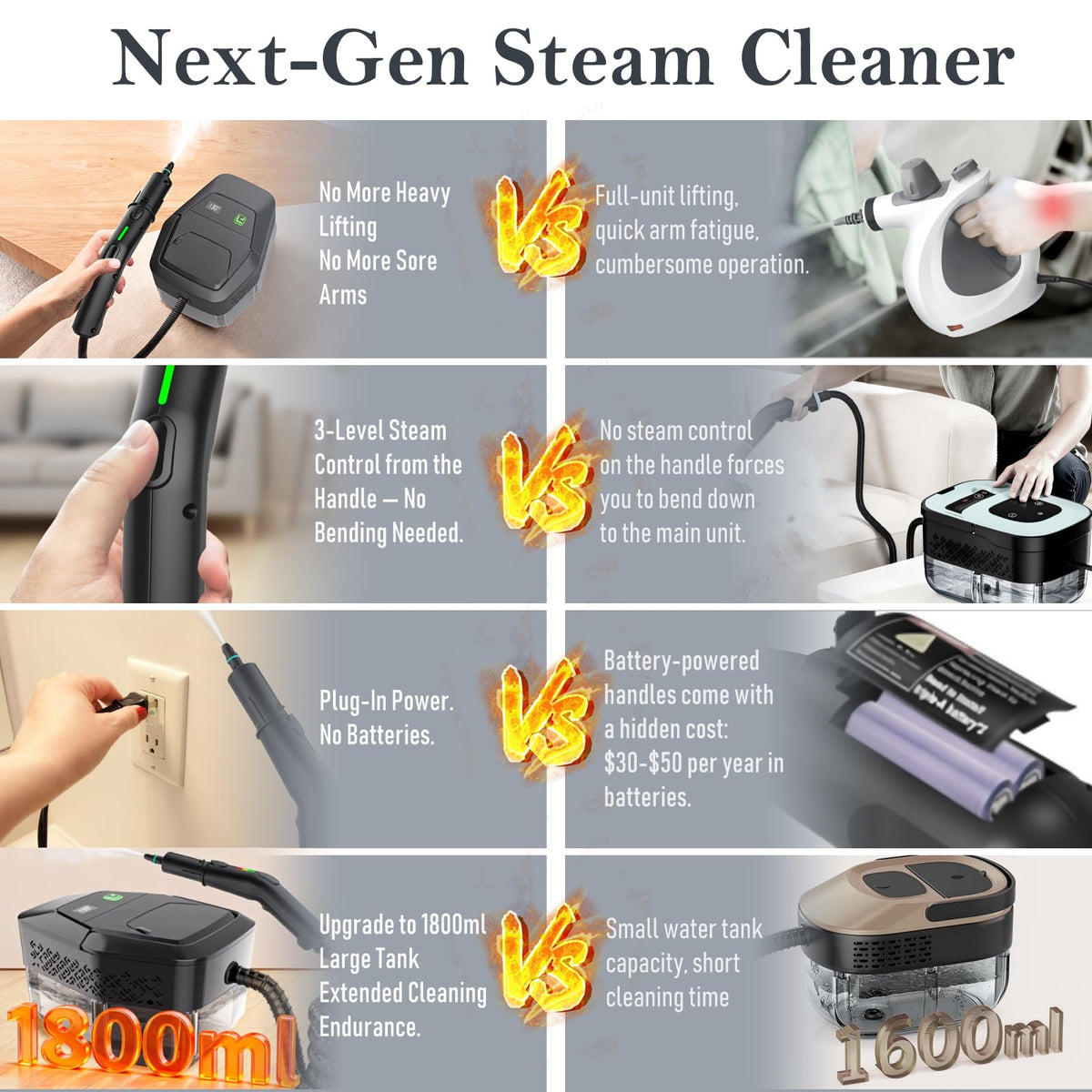 KBTYE steam cleaner features dry-burn protection for safe use