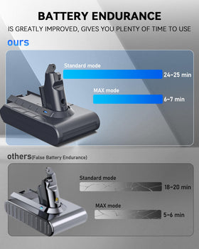 Keenstone 8000mAh battery compatibility with Dyson V6 series for versatile use