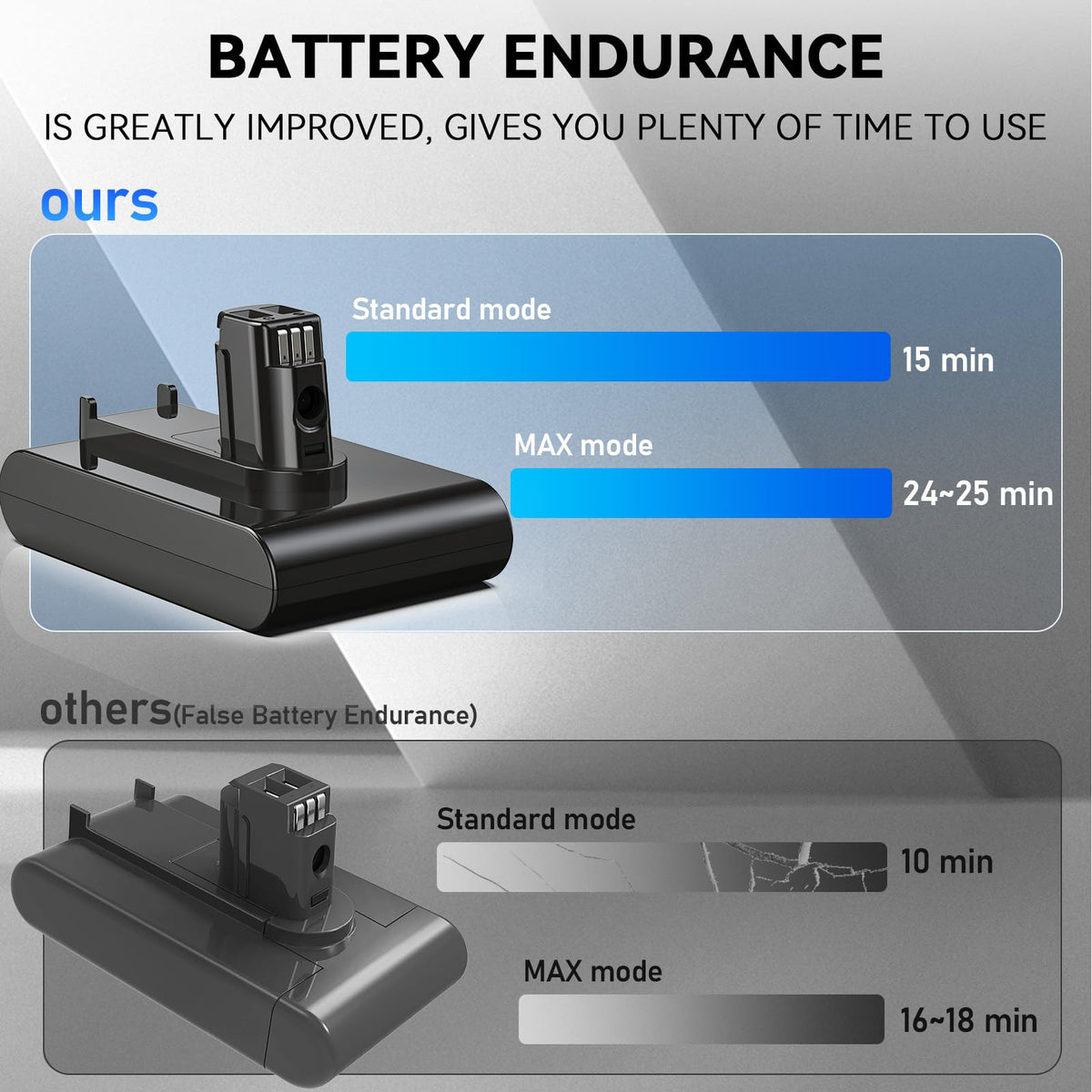 Keenstone battery smart chip provides overcharge protection for safer charging.
