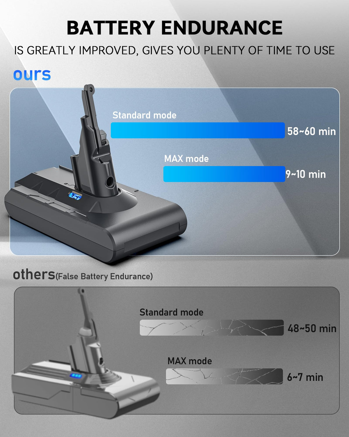 Keenstone installation guide shows quick 3-minute battery replacement for Dyson V8.