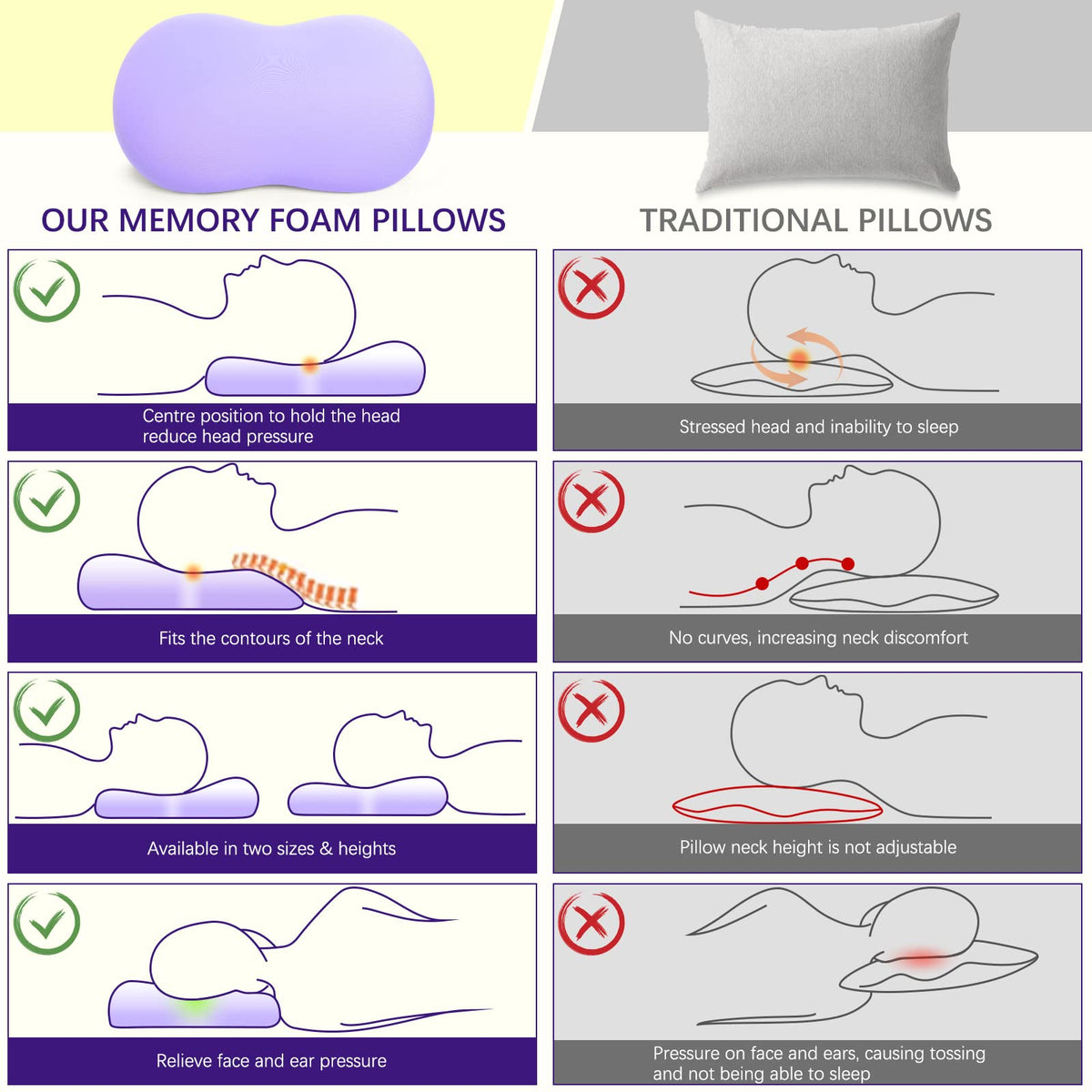 KEEPMOV cervical pillow offers neck alignment for all sleep positions.