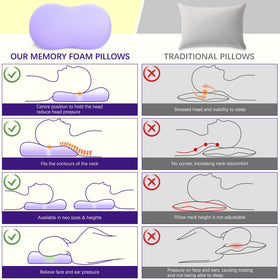 KEEPMOV cervical pillow offers neck alignment for all sleep positions.