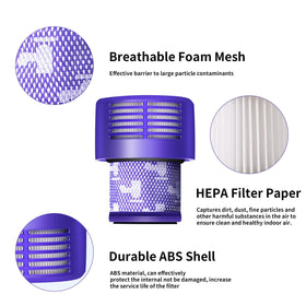 Easy installation of Keluke V10 replacement filters without tools.
