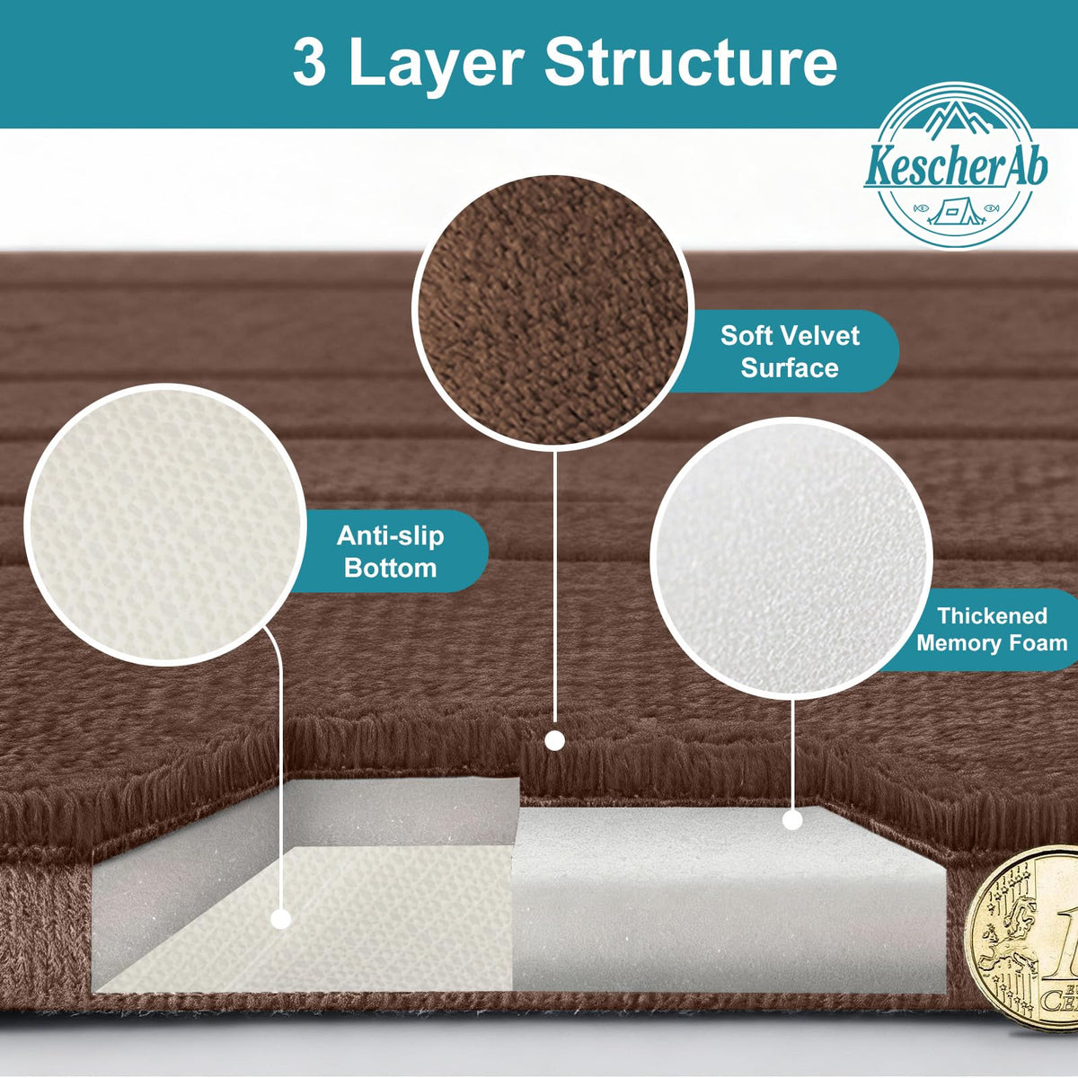 KescherAb non-slip PVC backing prevents slips on tiles.