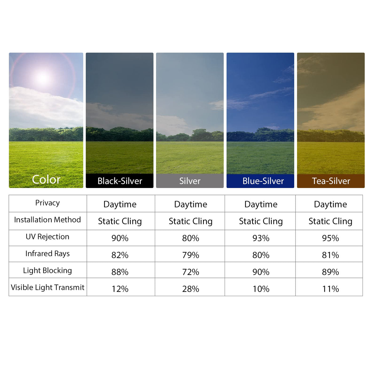 KESPEN window film is suitable for kitchen windows and doors.