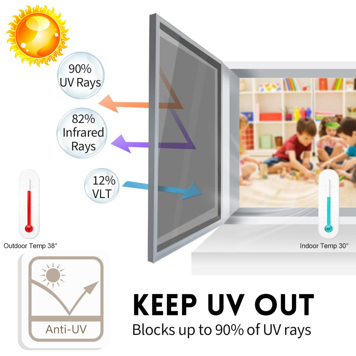 KESPEN Window Film demonstrating heat blocking for cooler interiors
