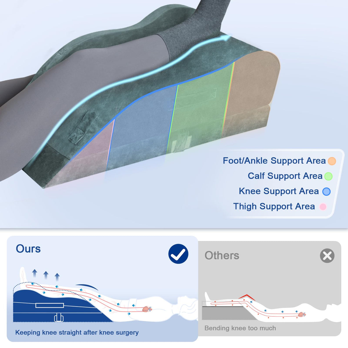 KingPavonini memory foam with gel layer provides cooling support during recovery.