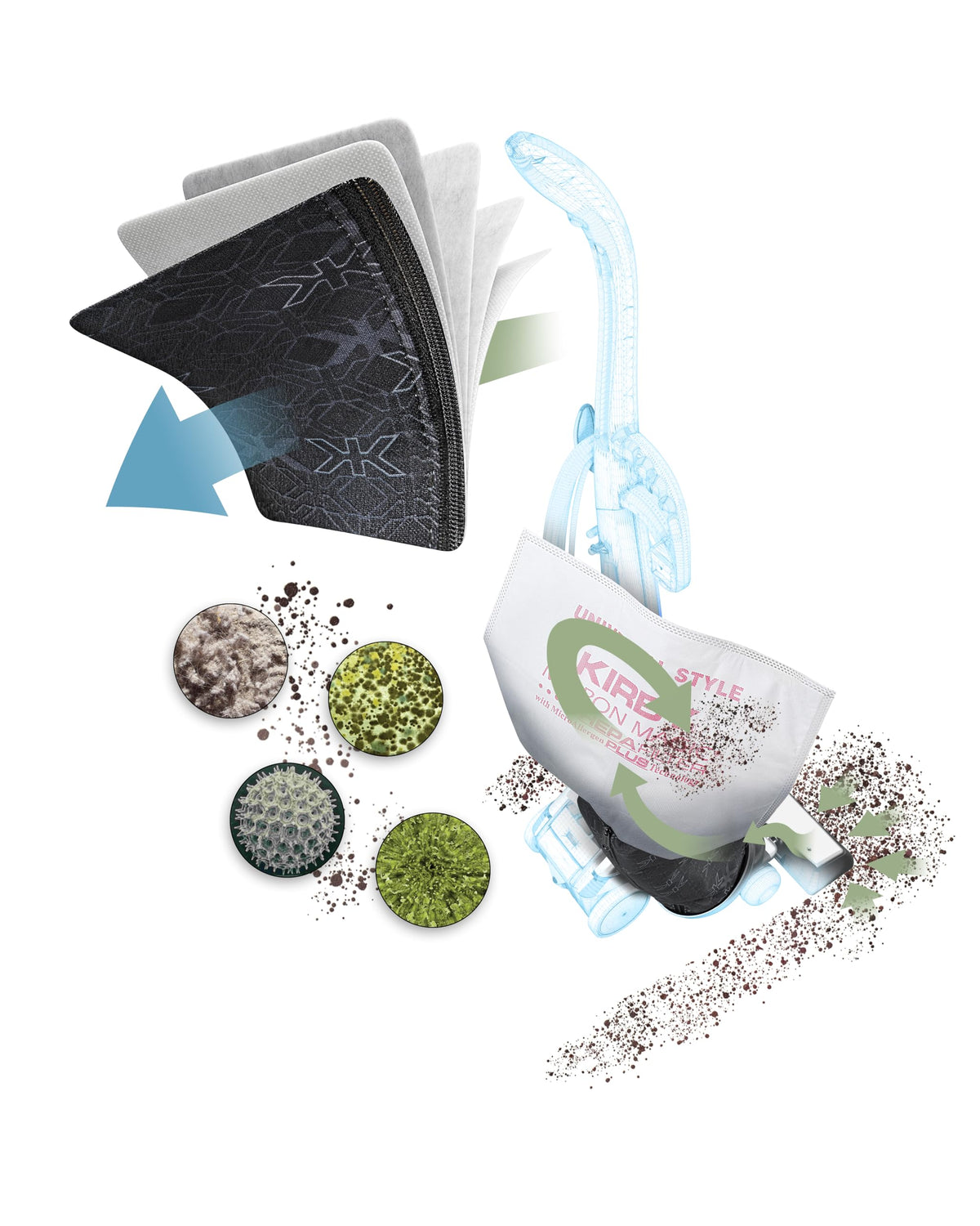 Kirby Micron Magic Plus bags Avalir-compatible design for reliable filtration