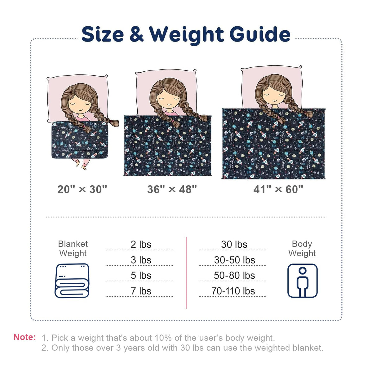 Kivik blanket is machine washable for easy care.