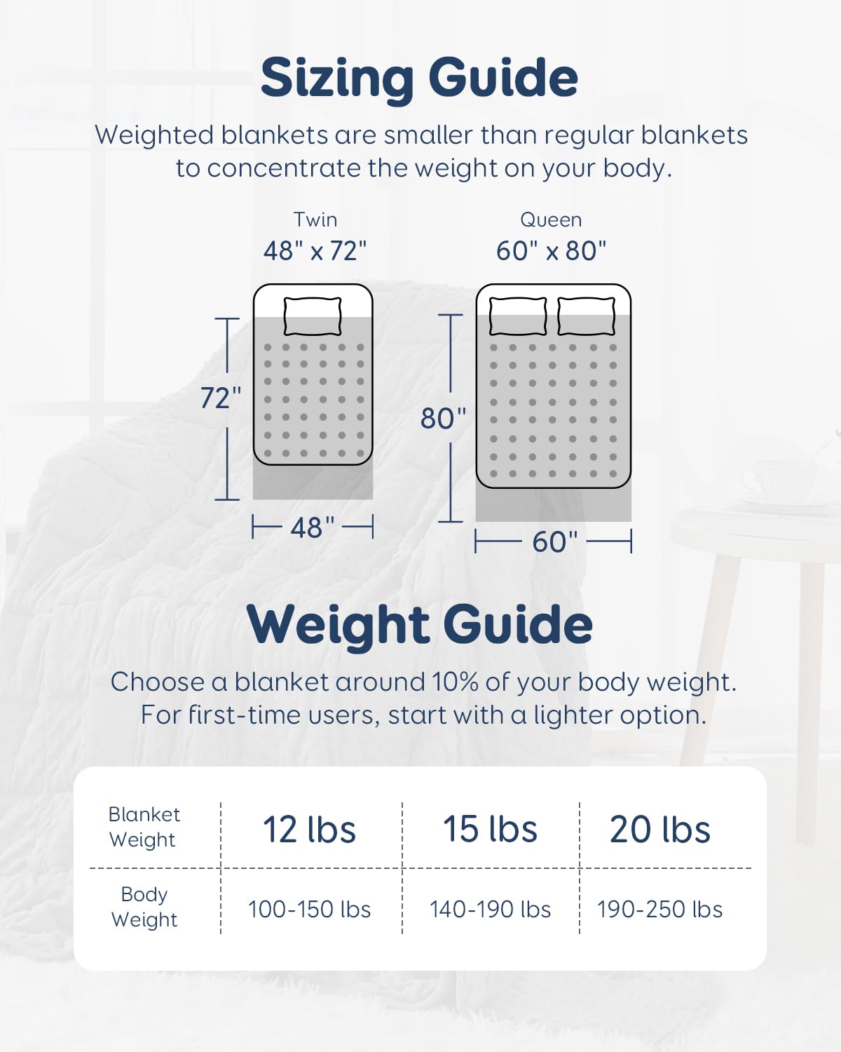 Kivik weighted blanket machine washable with easy care instructions