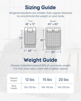 Kivik weighted blanket machine washable with easy care instructions