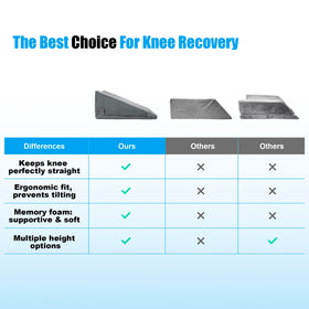 Kokoslo leg elevation pillow four straps secure the pillow during repositioning.
