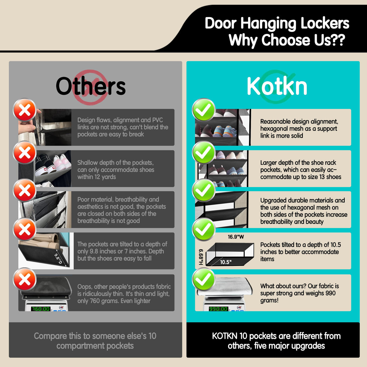 Kotkn 180D hex mesh sides promote breathability and reduce odors.