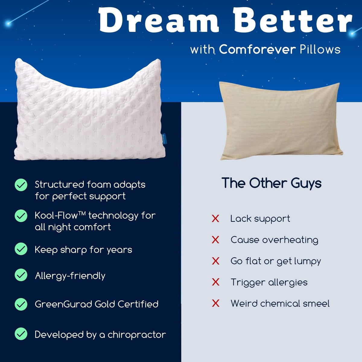 KUCEY washable removable cover makes care easy