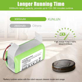 KUNLUN RVBAT850 ships with a 12-month warranty for reassurance.