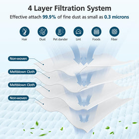 Lacvik four-layer filtration traps particles down to 0.3 microns.
