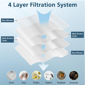 Lacvik VCA-ADB90 filtration layer closeup shows two-layer protection.