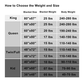 Lagraty weighted blanket size guide view, compact design.