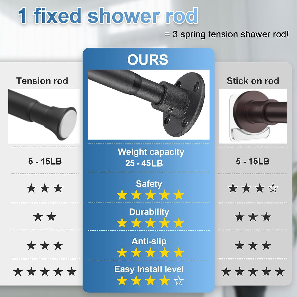 LAKEROD adjustable shower rod reaches 28–76 inches for flexible spaces.