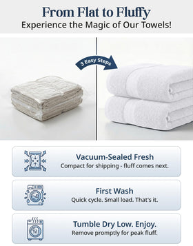 Lane Linen four hand towels, 16 by 28 inches, close-up showing plush texture and durability