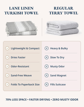 Lane Linen absorbent and quick dry fabric keeps you towel ready after swimming.